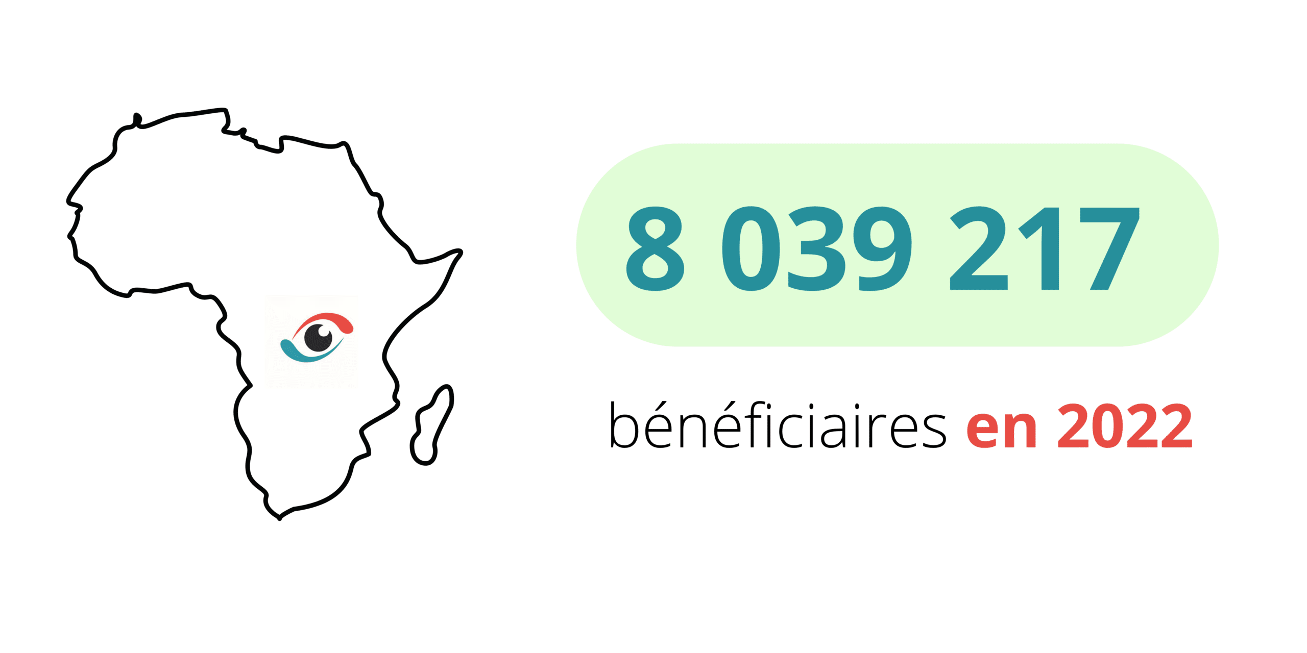 OPC en 2022 8 039 217 beneficiaires - L’Organisation pour la Prévention de la Cécité (OPC) encourage le renforcement des systèmes de santé oculaire et lutte pour le droit à la vue des populations les plus négligées en Afrique francophone.