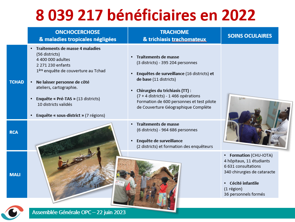 programmes et beneficiaires 2022 - L’Organisation pour la Prévention de la Cécité (OPC) encourage le renforcement des systèmes de santé oculaire et lutte pour le droit à la vue des populations les plus négligées en Afrique francophone.
